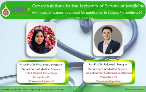 Congratulations to the lecturers of the Department of Medical Science, School of Medicine with research papers published for publication in quality academic journals in Scopus Quartile 1 