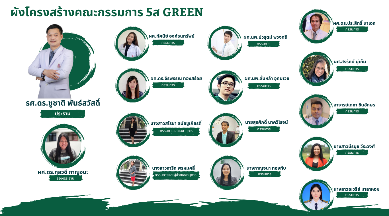 5ส ผังโครงสร้างคณะกรรมการ 5ส Green