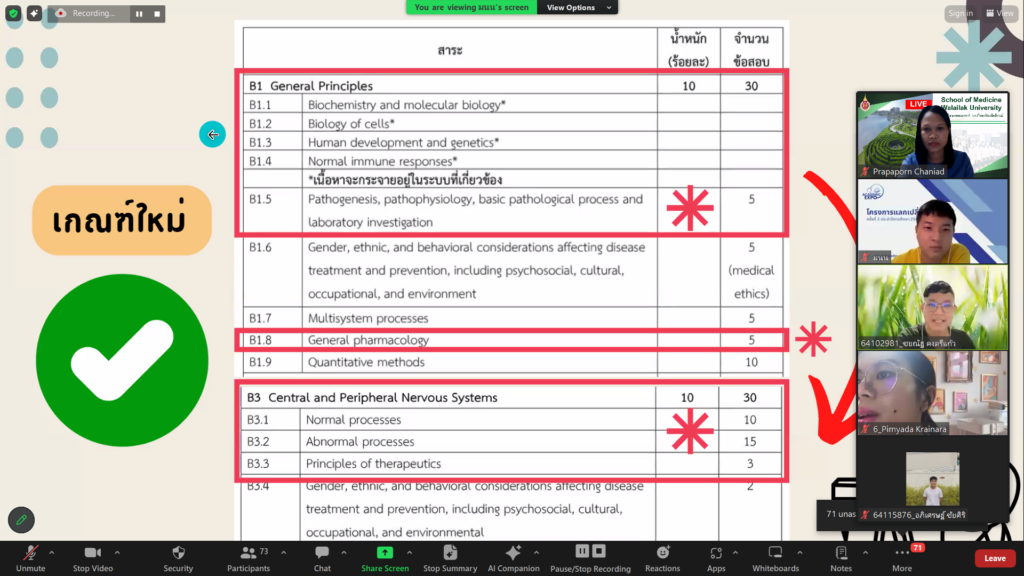นักศึกษาแพทย์ชั้นปีที่ 4 แชร์ประสบการณ์การสอบ Comprehensive และ National License