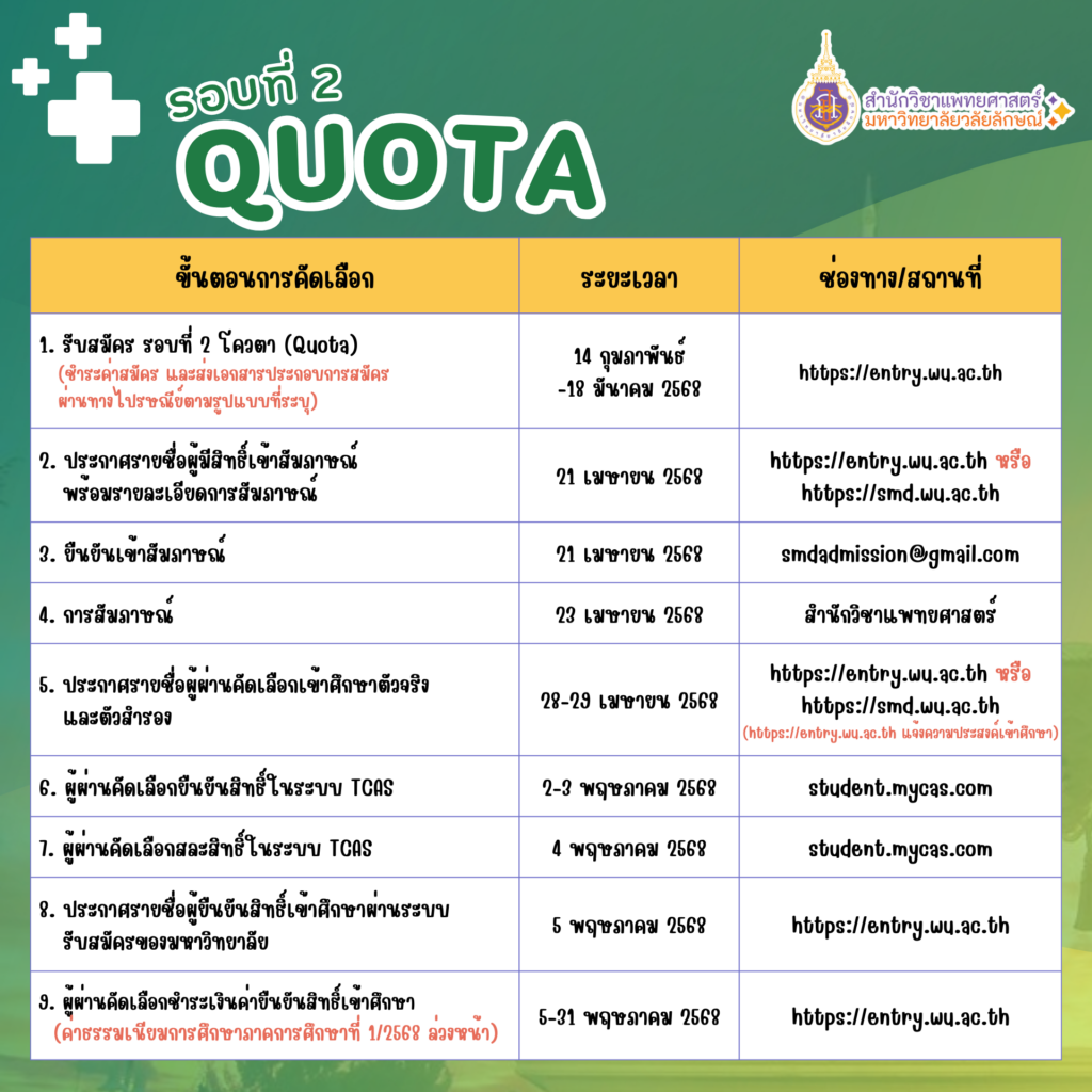 ประกาศมหาวิทยาลัยวลัยลักษณ์ เรื่อง หลักเกณฑ์การรับสมัครคัดเลือกบุคคลเข้าศึกษาหลักสูตรแพทยศาสตรบัณฑิต ภายใต้โครงการผลิตแพทย์เพื่อชาวชนบท ประจำปีการศึกษา 2568 รอบที่ 2 Quota