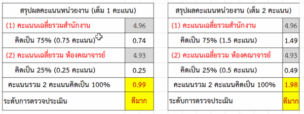 ผล self audit 1 2568