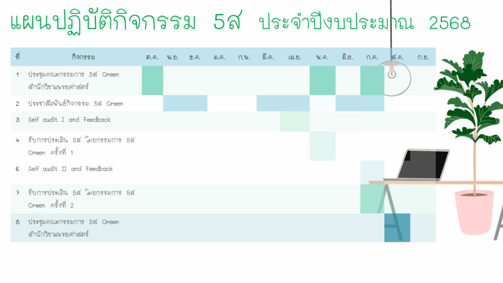 แผนดำเนินการ 2568