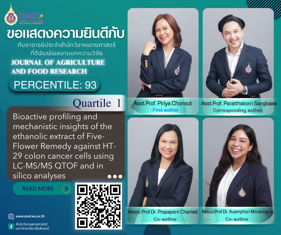 สำนักวิชาแพทยศาสตร์ มวล. แสดงความยินดีกับคณาจารย์ ผลงานวิจัยได้รับการตีพิมพ์ในวารสารระดับนานาชาติ Scopus Q1