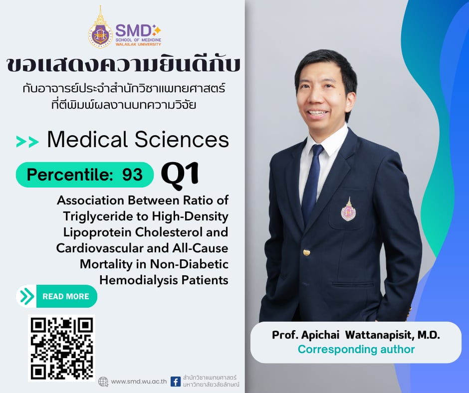 สำนักวิชาแพทยศาสตร์ มวล. แสดงความยินดีกับคณาจารย์ ผลงานวิจัยได้รับการตีพิมพ์ในวารสารระดับนานาชาติ Scopus Q1