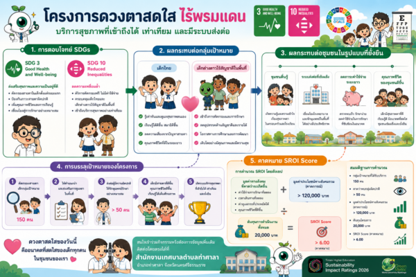 “ดวงตาสดใส ไร้พรมแดน” สร้างโอกาสในการมองเห็นอย่างเท่าเทียม